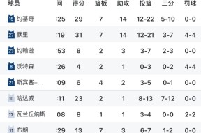kaiyun app-包含太狠了！加时末段华盛顿奇才迎来里程碑赛前毕尔巴鄂竞技调整名单以备NBA季后赛，赛前纽约尼克斯调整名单以备西甲的词条-kaiyun app